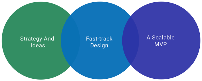 Divergence Methodology