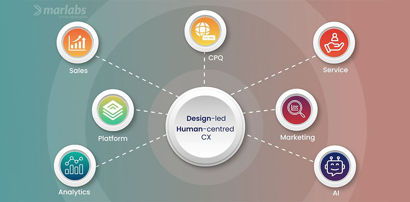 Harness the Power of Salesforce with Marlabs