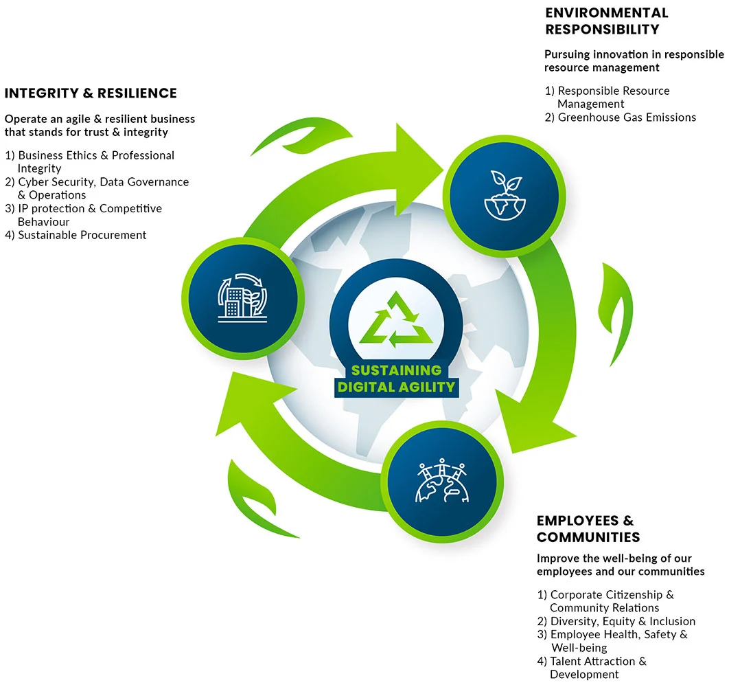 ESG-intro-infographic