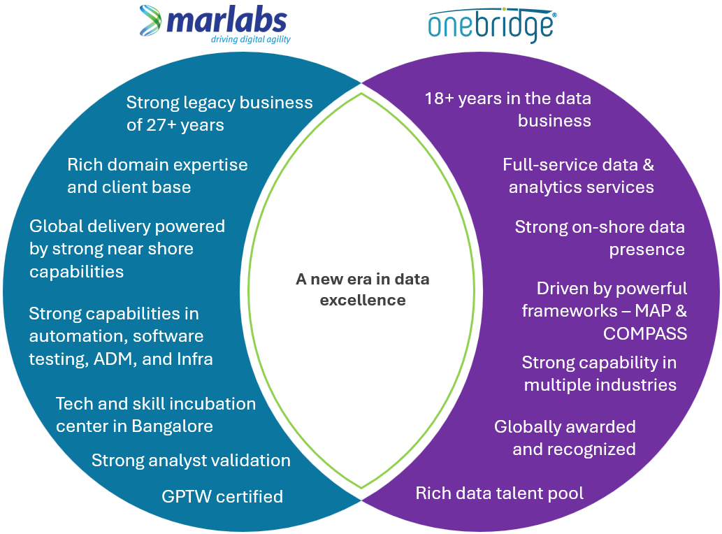 Navigating Success with Data at the Center