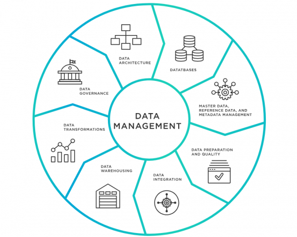 Data Management