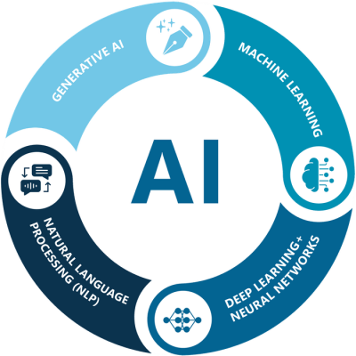 Well-Rounded AI Expertise